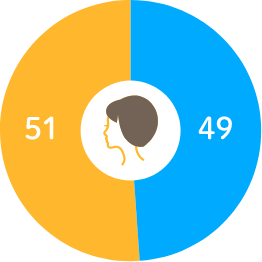 髪の染めやすさ